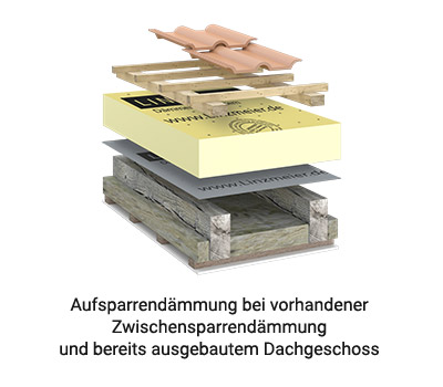 Linitherm PAL N+F