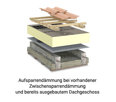 Linitherm PAL 2U