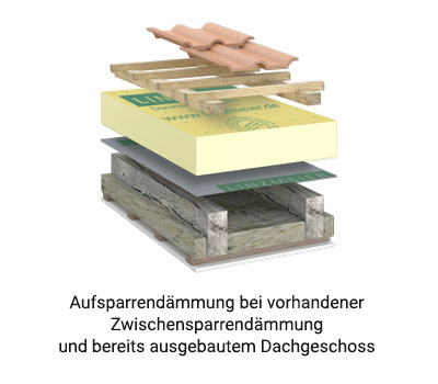 Linitherm Loop PAL N+F
