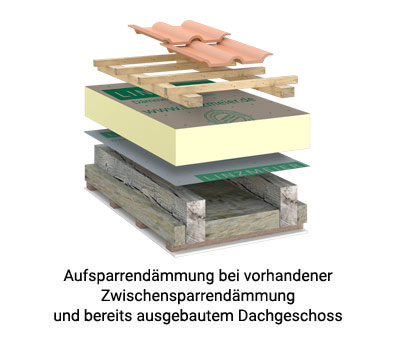 Linitherm PAL 2U Plus