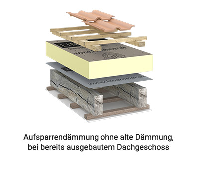 Linitherm PAL 2U