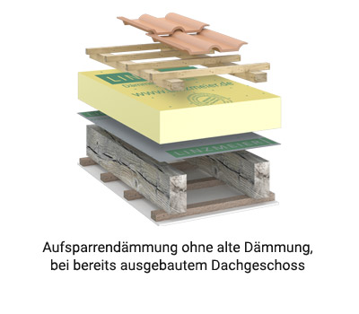 Linitherm Loop PAL N+F