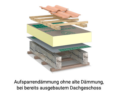 Linitherm PAL 2U Plus