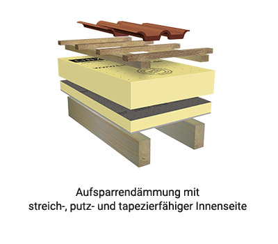 Linitherm PAL N+F