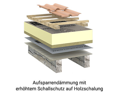Linitherm PAL 2UM