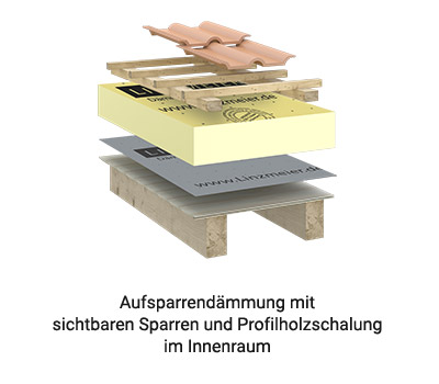 Linitherm PAL N+F