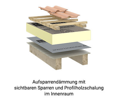 Linitherm PAL 2U