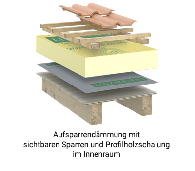 Linitherm Loop PAL N+F