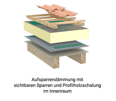 Linitherm PAL 2U Plus
