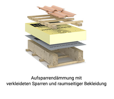 Linitherm PAL N+F