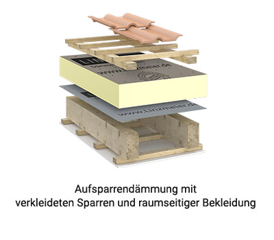 Linitherm PAL 2U