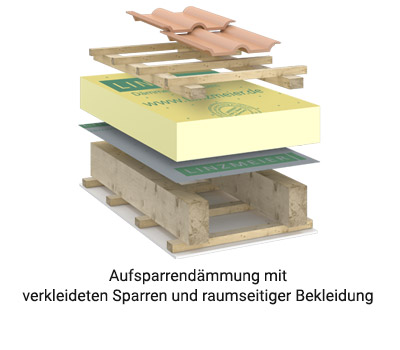 Linitherm Loop PAL N+F