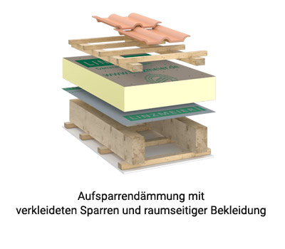 Linitherm PAL 2U Plus