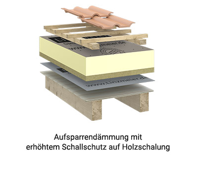 Linitherm PAL 2UM