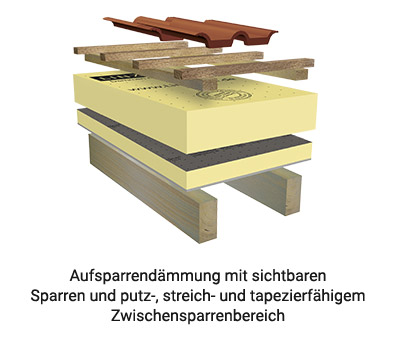 Linitherm PAL SIL T