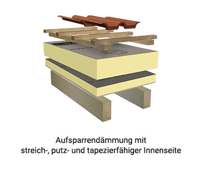 Linitherm PAL 2U