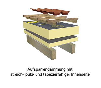 Linitherm PAL SIL T