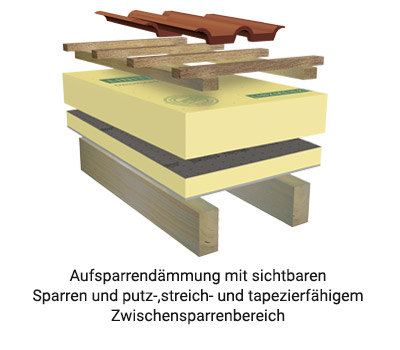 Linitherm PAL SIL T