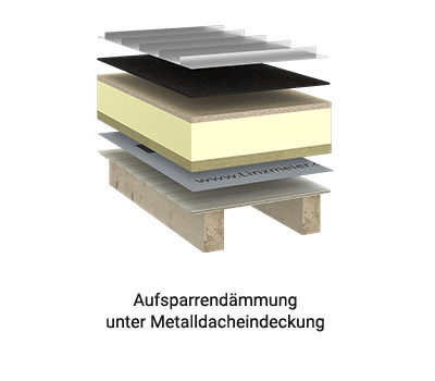 Linitherm PAL HWM