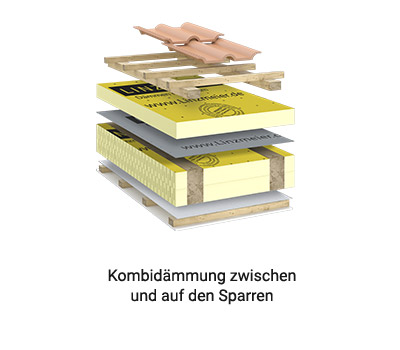 Linitherm PGV Flex