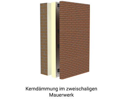 Linitherm PAL W