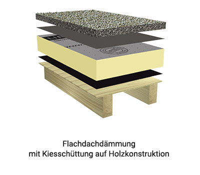 Linitherm PAL