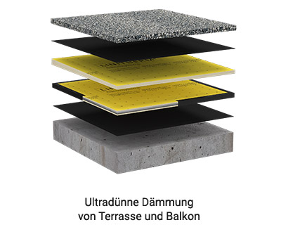 Linitherm PQP mit Vakuumkern